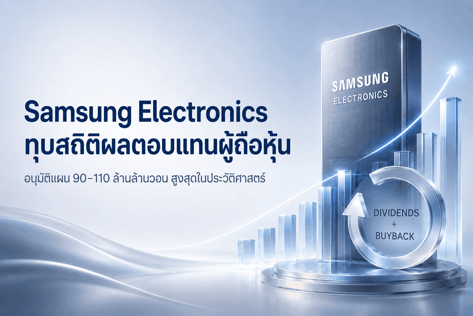 Samsung เคาะแผนจ่ายเงินคืนผู้ถือหุ้นประวัติศาสตร์ ทุ่มงบพุ่งสูงถึง 80,000 ล้านดอลลาร์