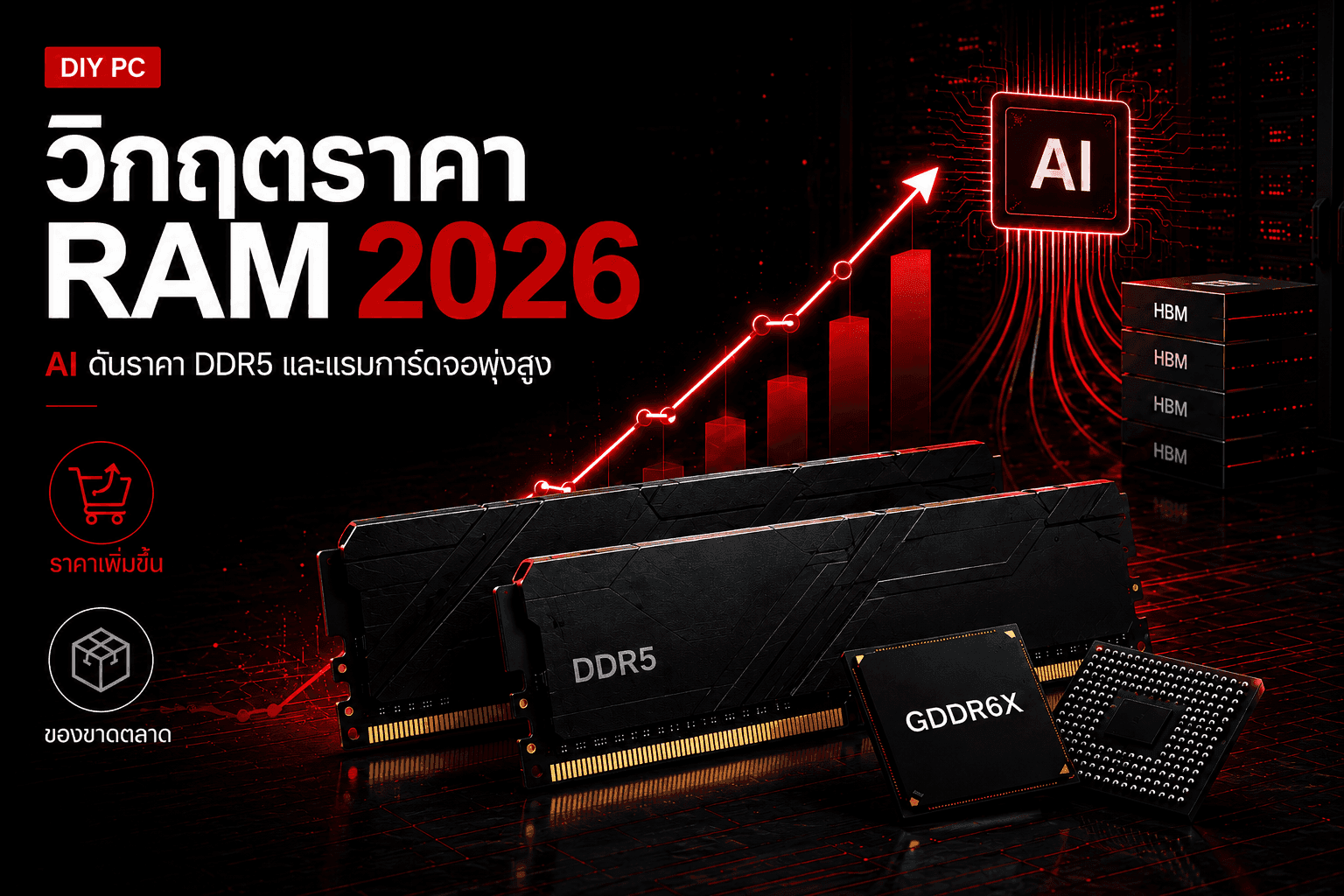 วิเคราะห์วิกฤตราคาหน่วยความจำปี 2026: ทำไมแรม DDR5 จึงมีราคาสูงขึ้นอย่างต่อเนื่อง