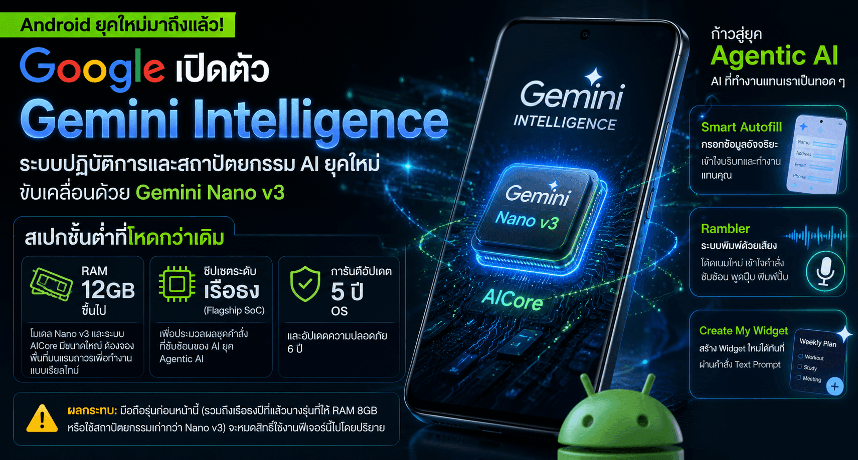 Gemini Intelligence: เมื่อ AI บนเครื่อง (On-device) บีบให้มือถือต้องมี RAM ขั้นต่ำ 12GB