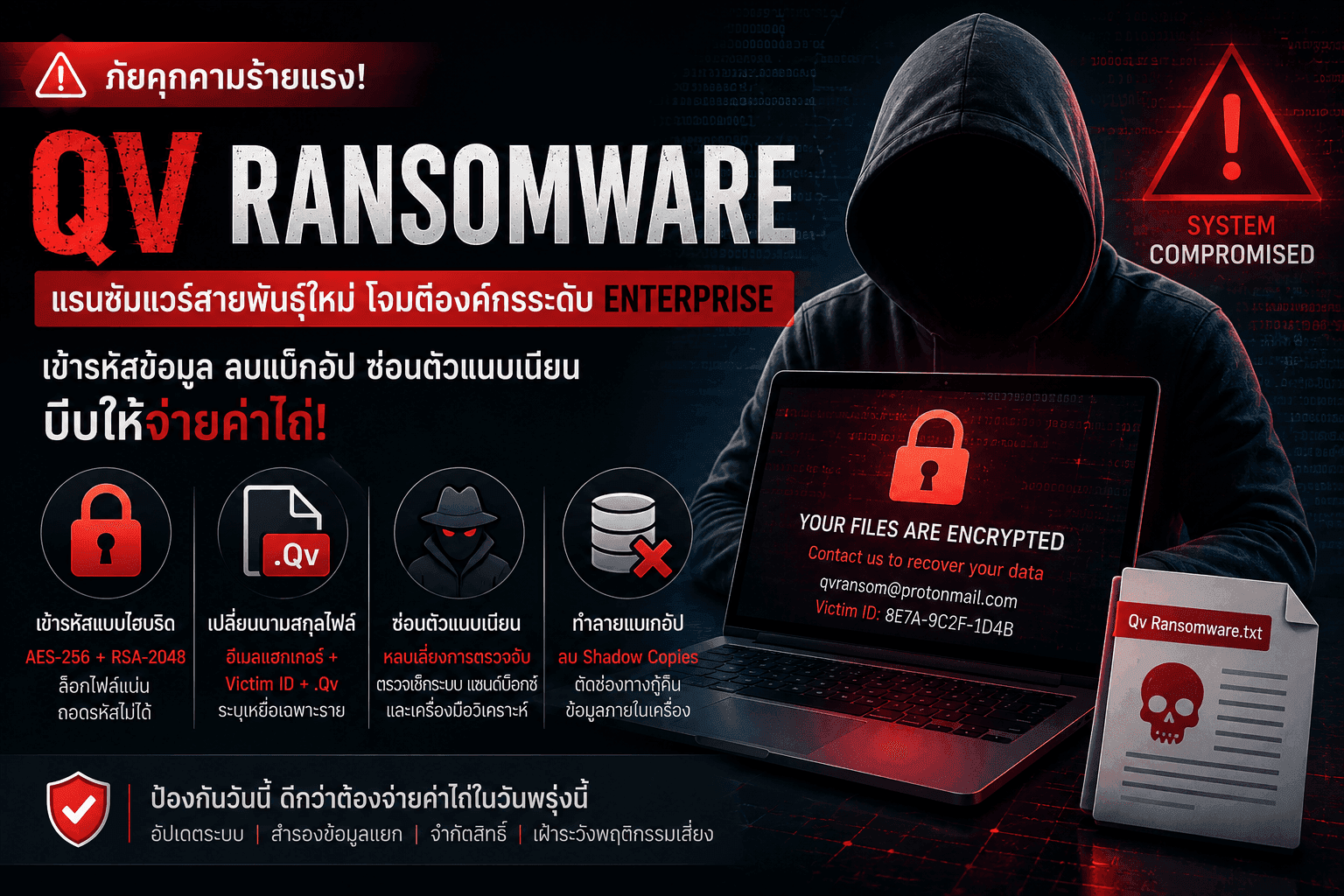 เฝ้าระวังภัยเงียบ "QV Ransomware" มัลแวร์ตัวใหม่มุ่งเป้า Windows ระดับองค์กร