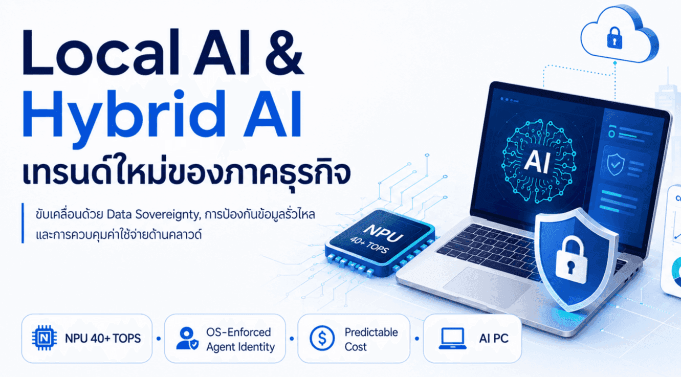 การปรับใช้คอมพิวเตอร์ปัญญาประดิษฐ์ (AI PC) และนโยบาย Local AI ในองค์กร