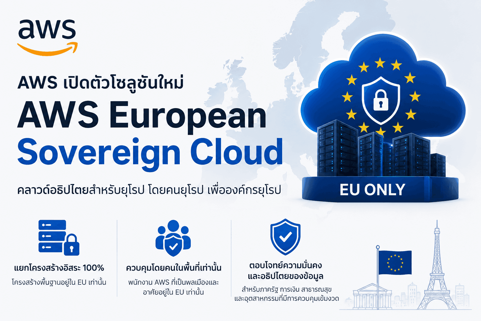 AWS เปิดตัว "Sovereign Cloud" ในยุโรป ทลายข้อจำกัดด้านกฎหมายข้อมูลรัฐ