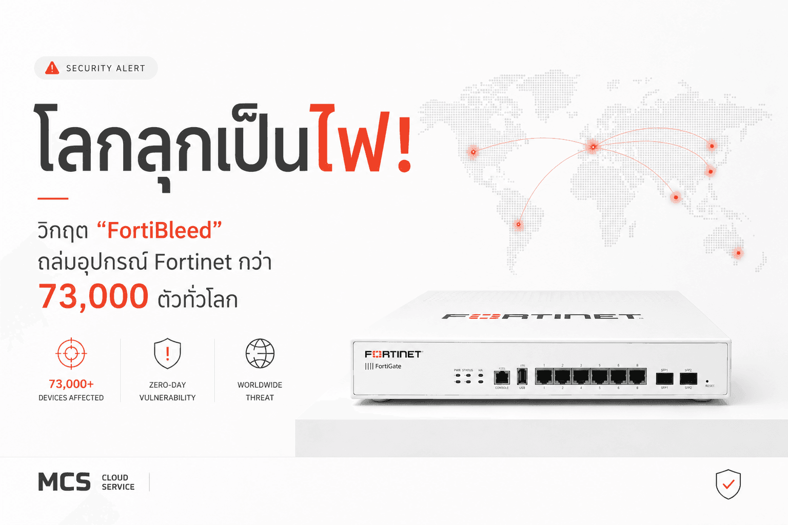 โลกลุกเป็นไฟ! วิกฤต "FortiBleed" ถล่มอุปกรณ์ Fortinet กว่า 73,000 ตัวทั่วโลก อัปเดตแพตช์แล้วก็ยังไม่รอด