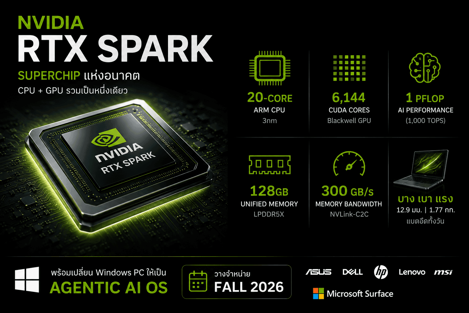 Nvidia เปิดตัว chip RTX Spark Superchip กลางงาน Conputex !!! 