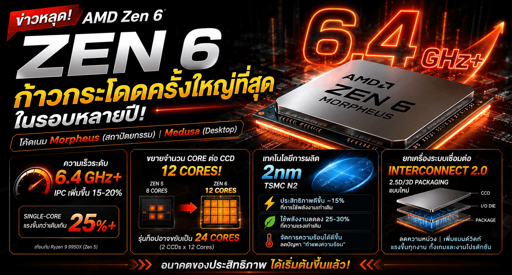 หลุดสเปก AMD Zen 6: แรงขึ้นแบบก้าวกระโดด