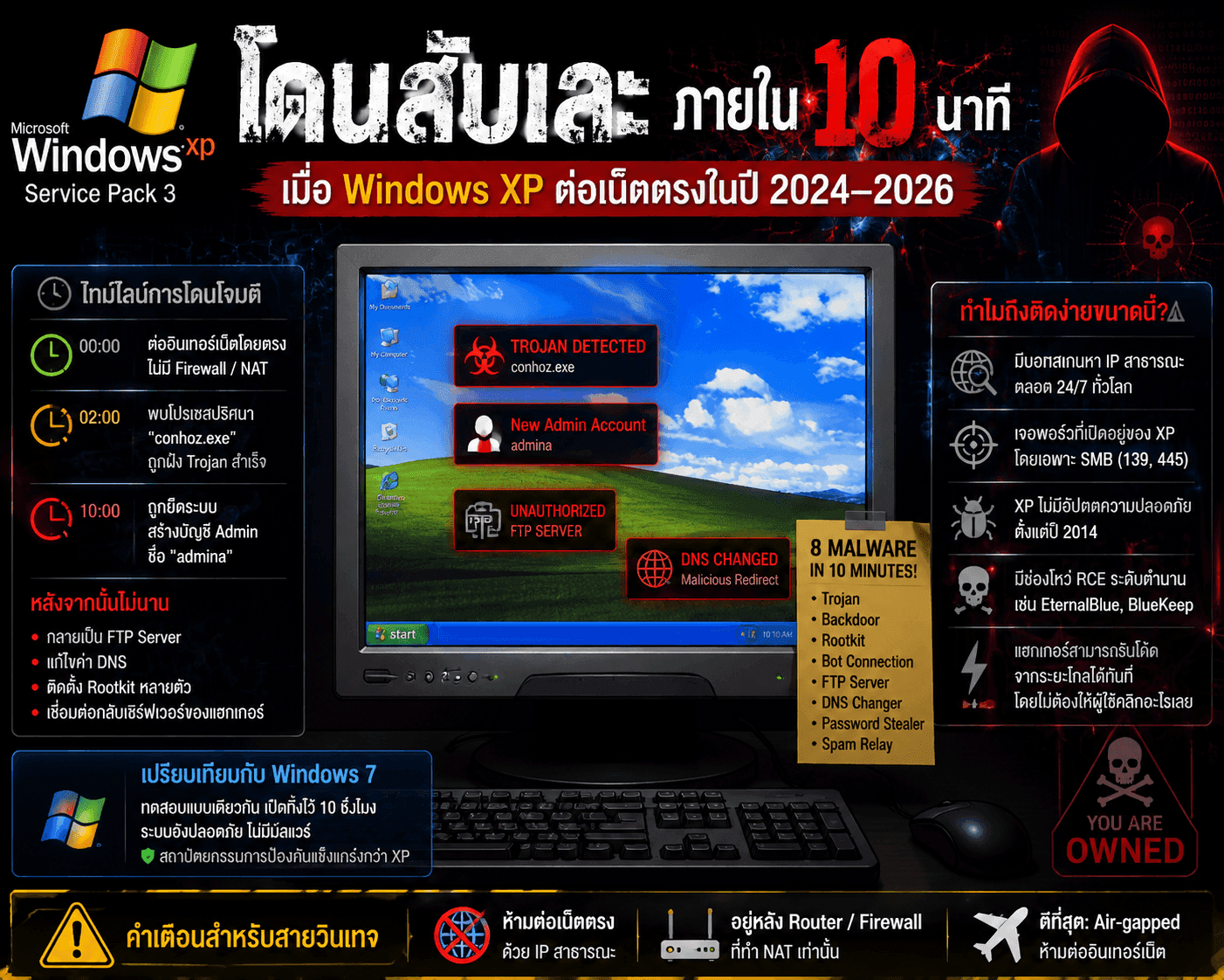 คำเตือนสยองขวัญสายวินเทจ Windows XP