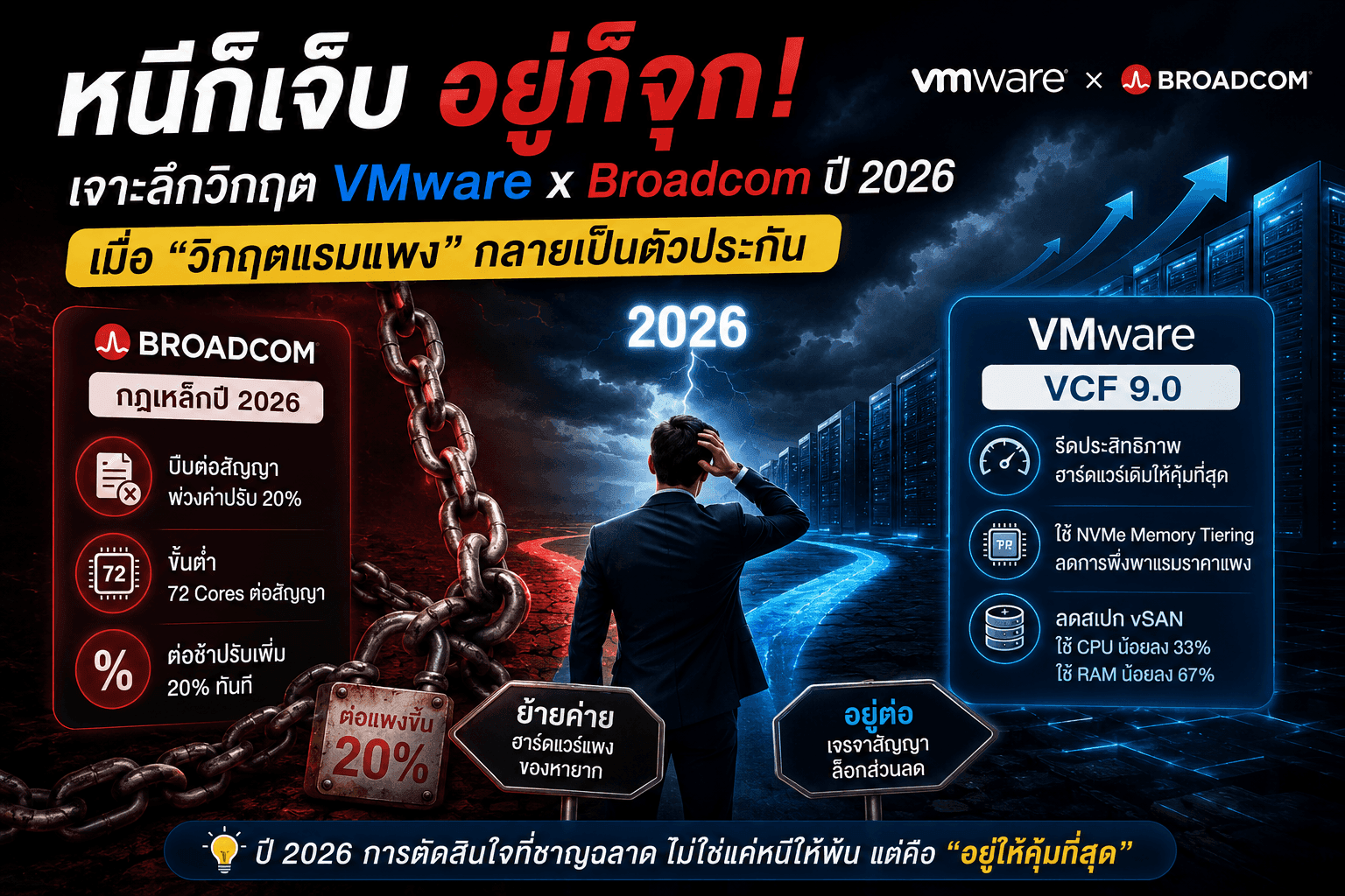 Broadcom กับวิกฤต VMware ยังไม่จบ