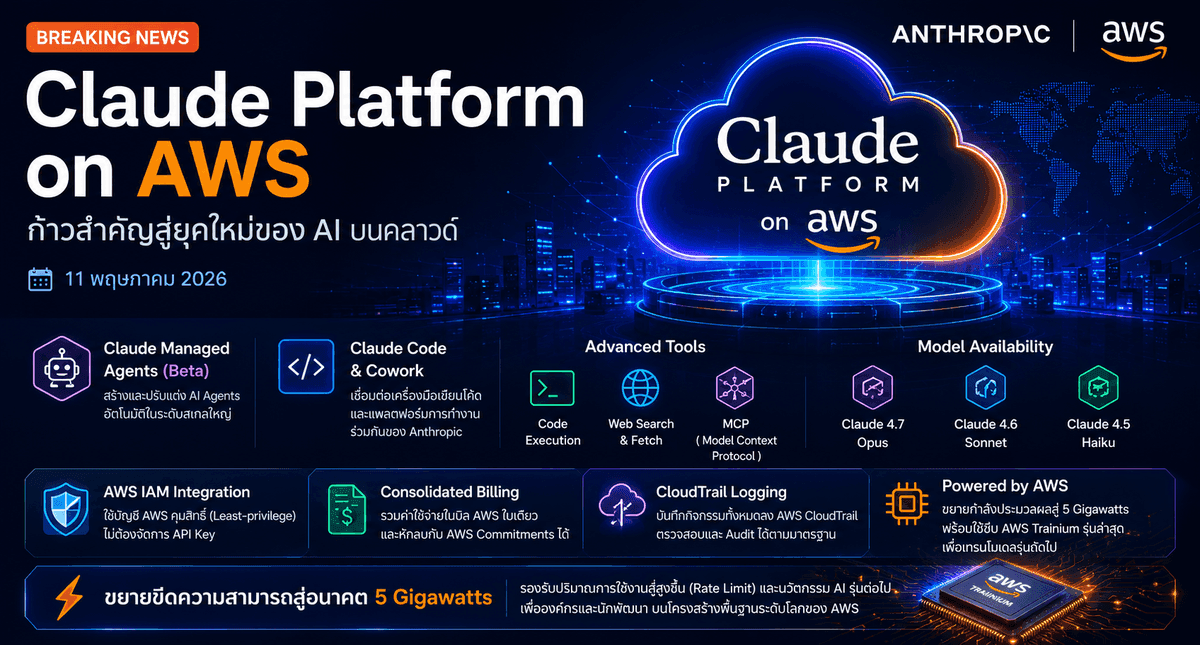 การเปิดตัว Claude Platform on AWS 