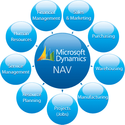Dynamics-NAV Dynamics-NAV