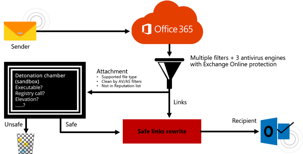 Service-architecture-ATP-ba-1024x523 Service-architecture-ATP-ba-1024x523