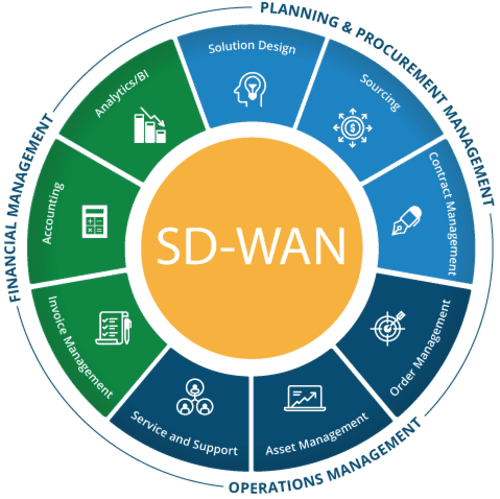 TechLifecycle_Light-SD-WAN (1) TechLifecycle_Light-SD-WAN (1)