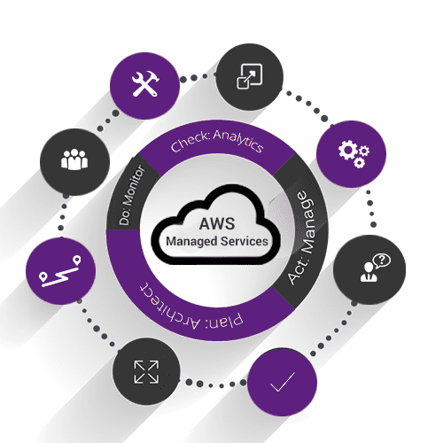 aws-managed-services aws-managed-services