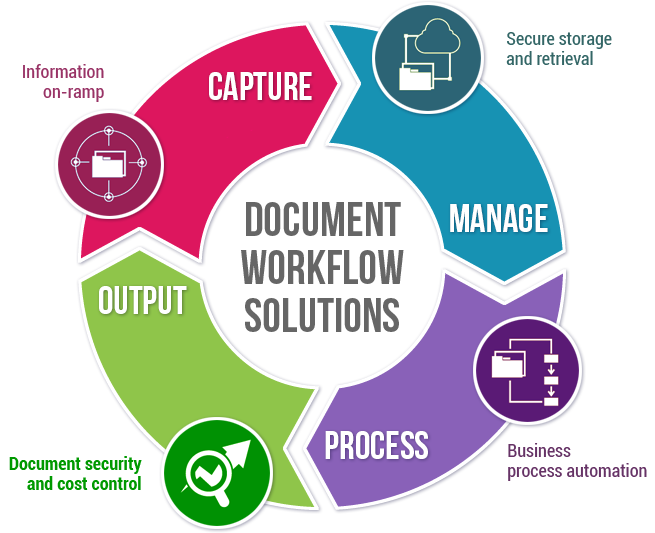 capture-output-manag-process capture-output-manag-process